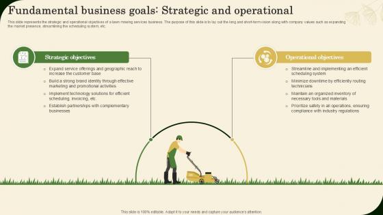 Fundamental Business Goals Strategic And Operational Landscaping Business Plan Ppt Template BP SS V