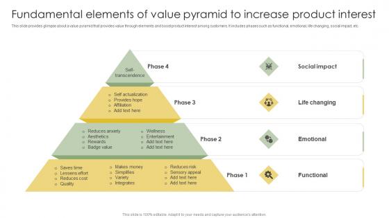Fundamental Elements Of Value Pyramid To Increase Analyzing Customer Adoption Journey Graphics Pdf