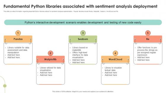 Fundamental Python Libraries Associated Decoding User Emotions In Depth Exploration AI SS V Fundamental Python Libraries Associated Decoding User Emotions In Depth Exploration AI SS V