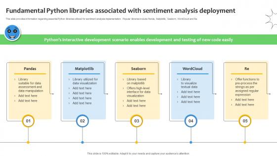 Fundamental Python Libraries Associated Sentiment Analysis Demystified Understanding AI SS V