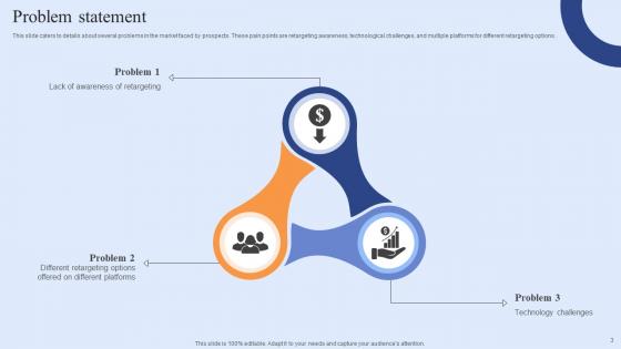Funding Elevator Pitch Deck For Customer Retention Software Ppt Powerpoint Presentation Complete Deck