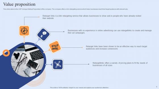 Funding Elevator Pitch Deck For Customer Retention Software Ppt Powerpoint Presentation Complete Deck