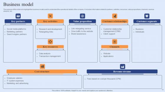 Funding Elevator Pitch Deck For Customer Retention Software Ppt Powerpoint Presentation Complete Deck