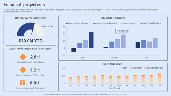 Funding Elevator Pitch Deck For Customer Retention Software Ppt Powerpoint Presentation Complete Deck