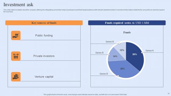 Funding Elevator Pitch Deck For Customer Retention Software Ppt Powerpoint Presentation Complete Deck