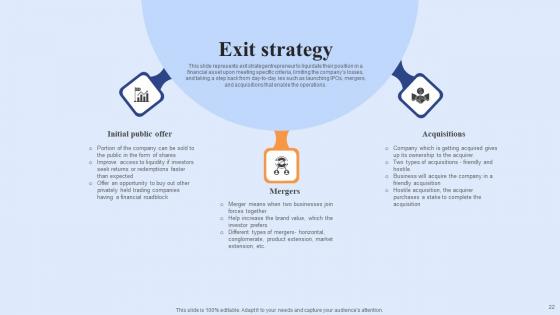 Funding Elevator Pitch Deck For Customer Retention Software Ppt Powerpoint Presentation Complete Deck