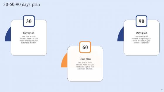 Funding Elevator Pitch Deck For Customer Retention Software Ppt Powerpoint Presentation Complete Deck