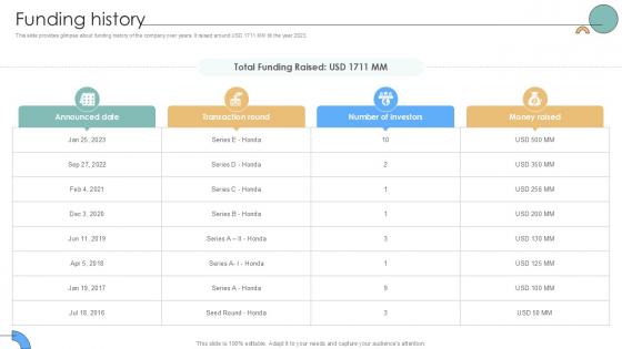 Funding History Auto Producer Investor Funding Elevator Ppt Powerpoint Funding History Auto Producer Investor Funding Elevator Ppt Powerpoint