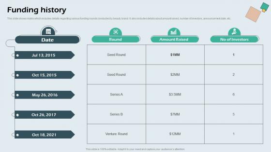 Funding History Beauty Brand Capital Raising Pitch Deck Introduction Pdf