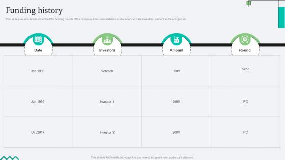 Funding History Biopharma Research Organization Pitch Deck
