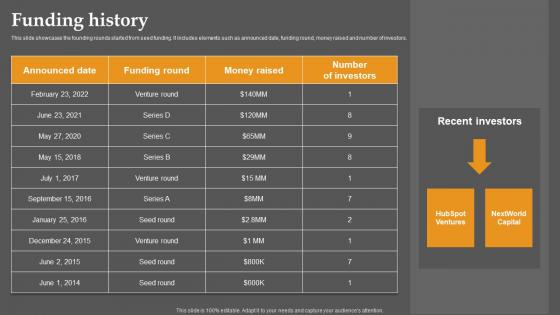Funding History Business Communication Improvement Platform Investor Pictures Pdf