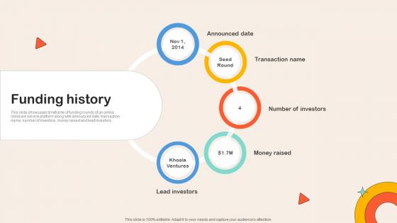 Funding History Childcare Service Comparison Platform Investor Funding Elevator Pitch Deck