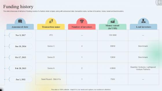 Funding History Clothing Subscription Platform Investor Funding Elevator Pitch Deck PPT Example