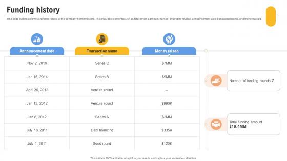Funding History Content Management Platform Investor Funding Elevator Pitch Deck