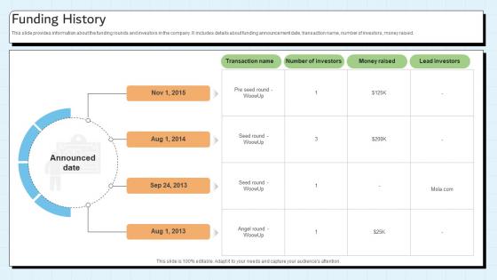 Funding History Customer Relationship Management Platform Pitch Deck
