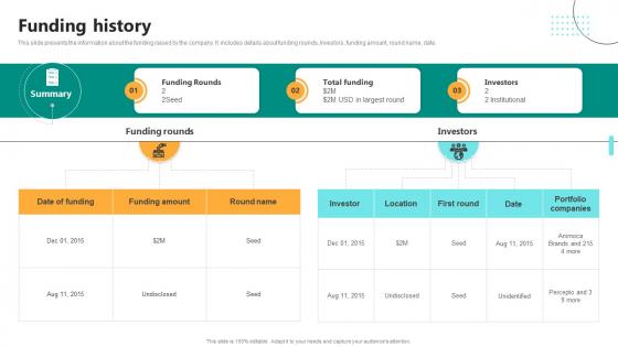 Funding History Digital Language Learning Solution Pitch Deck