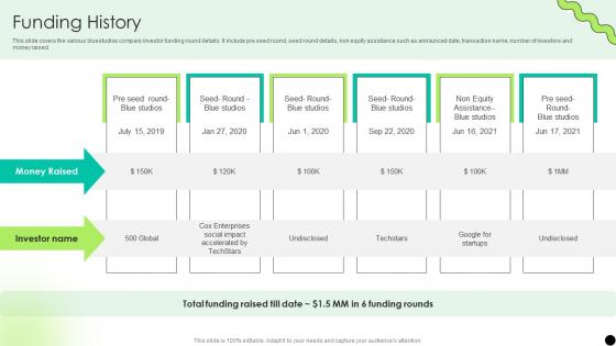 Funding History Digital Payment Platform Pitch Deck