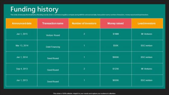 Funding History E Commerce Logistics Management Funding Pitch Deck Ideas Pdf