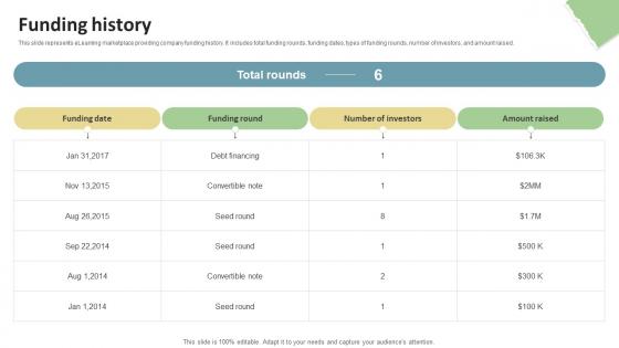 Funding History Education Platform Investor Funding Elevator Pitch Deck Funding History Education Platform Investor Funding Elevator Pitch Deck