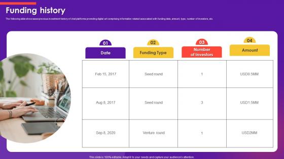 Funding History Emoji Marketplace Investor Funding Elevator Pitch Deck Funding History Emoji Marketplace Investor Funding Elevator Pitch Deck