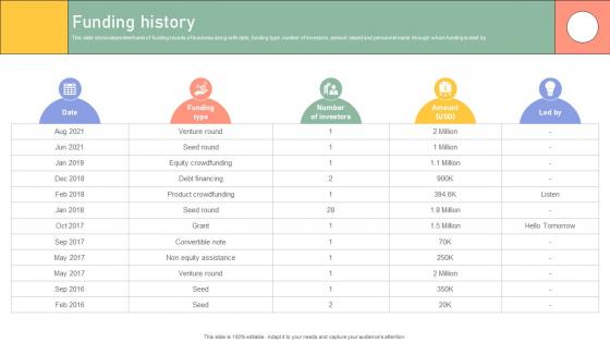 Funding History Enterprise Software Application Investor Funding Elevator Pitch Deck