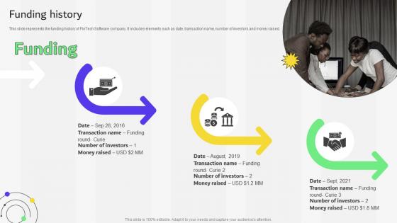 Funding History Financial Services Provider Investor Funding Elevator Pitch Deck Funding History Financial Services Provider Investor Funding Elevator Pitch Deck