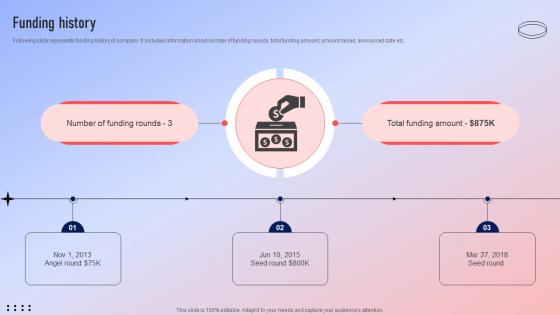 Funding History Fundraising Pitch Deck For Ecommerce Platform