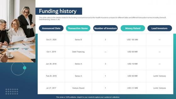 Funding History Healthcare Insurance App Capital Raising Pitch Deck Diagrams Pdf Funding History Healthcare Insurance App Capital Raising Pitch Deck Diagrams Pdf