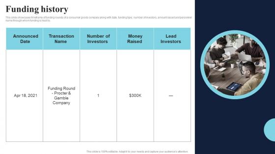 Funding History Healthcare Product Company Fund Raising Pitch Deck Topics Pdf Funding History Healthcare Product Company Fund Raising Pitch Deck Topics Pdf