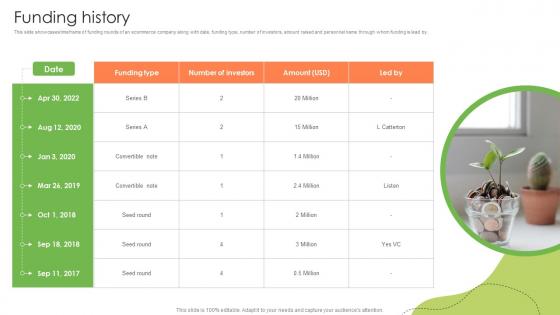 Funding History Healthy And Nutrition Provider Company Investor Funding Elevator Pitch Deck