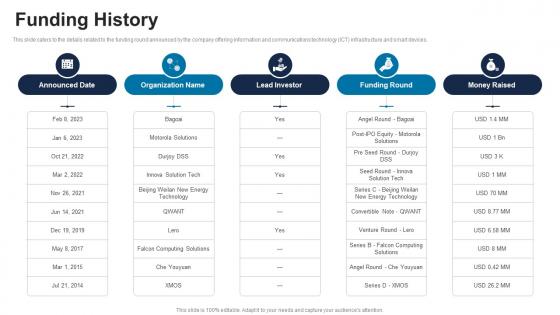 Funding History ICT Solutions Provider Investor Funding Elevator Pitch Deck Funding History ICT Solutions Provider Investor Funding Elevator Pitch Deck