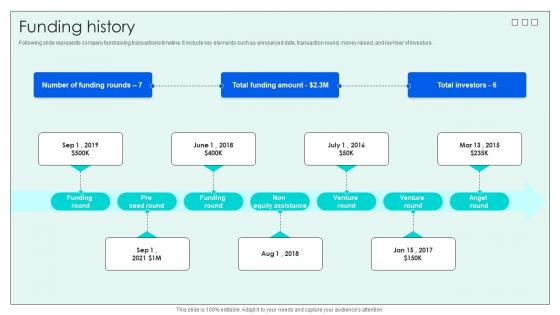 Funding History Investor Funding Elevator Pitch Deck For Effective Employee Hiring
