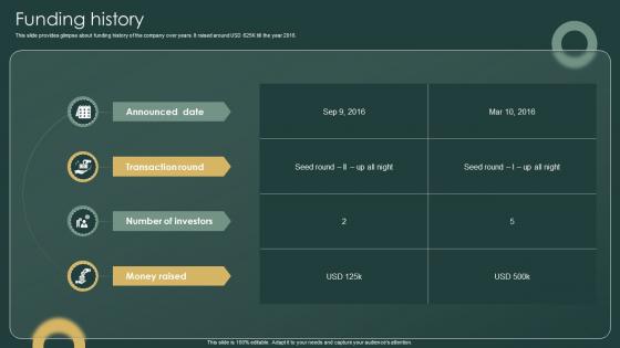 Funding History Investor Funding Elevator Pitch Deck For Ticketing Management Firm Funding History Investor Funding Elevator Pitch Deck For Ticketing Management Firm