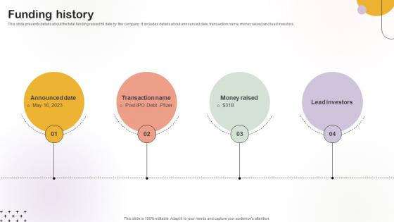Funding History Medical Research Organization Pitch Deck