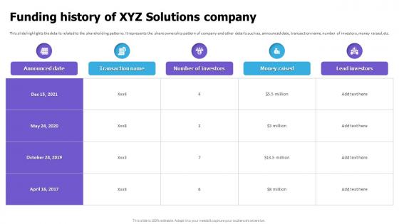 Funding History Of XYZ Solutions Company Cloud Game Development Fundraising Pitch Deck