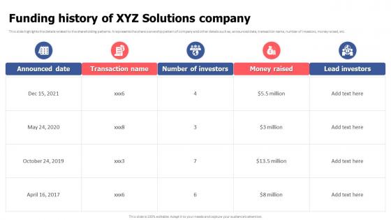 Funding History Of XYZ Solutions Company Video Game Financing Pitch Deck
