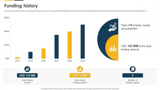 Funding History Payroll Solutions Provider Investor Funding Elevator Pitch Deck Funding History Payroll Solutions Provider Investor Funding Elevator Pitch Deck