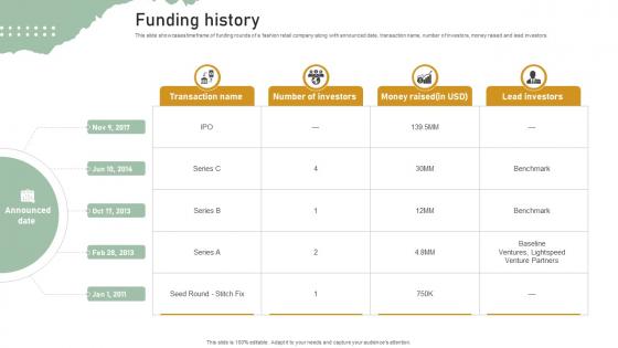 Funding History Personal Styling Service Investor Funding Elevator Pitch Deck Funding History Personal Styling Service Investor Funding Elevator Pitch Deck