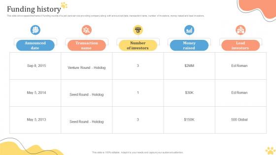 Funding History Pet Care Solution Provider Investor Funding Elevator Pitch Deck