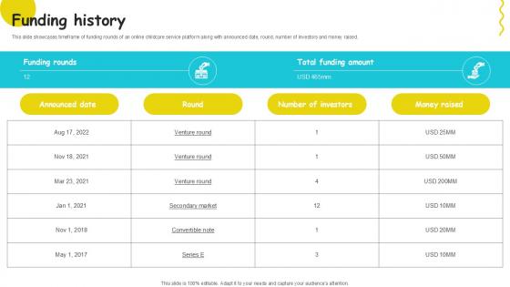 Funding History Plant Based Eggs Developing Company Investor PPT Sample