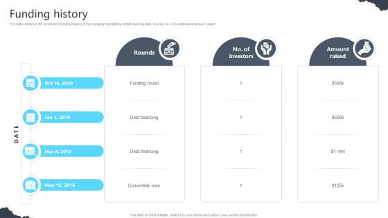 Funding History Real Estate Platform Investor Funding Elevator Pitch Deck