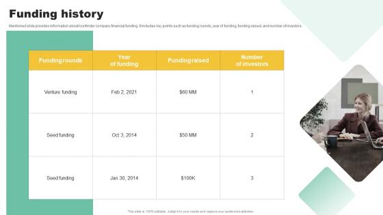 Funding History Social Community Management Solution Funding Pitch Presentation Microsoft Pdf Funding History Social Community Management Solution Funding Pitch Presentation Microsoft Pdf