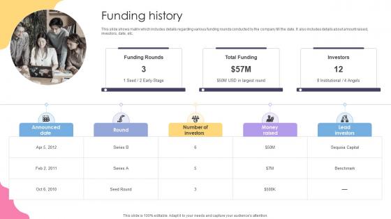 Funding History Social Media Application Development Company Fundraising Pitch Deck