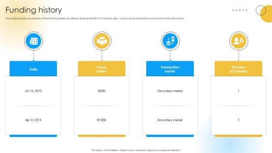 Funding History Software Development Company Funding Elevator Pitch Deck