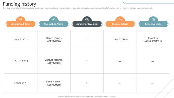 Funding History Virtual Learning Environments VLE Investor Funding Elevator Pitch Deck