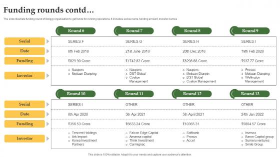 Funding Rounds Grocery Delivery Company Profile CP SS V