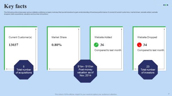 Fundraising Pitch Deck For Digital Software Company Ppt Powerpoint Presentation Complete Deck
