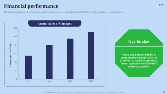 Fundraising Pitch Deck For Digital Software Company Ppt Powerpoint Presentation Complete Deck