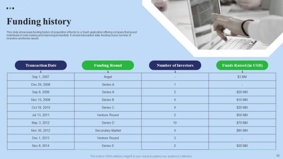 Fundraising Pitch Deck For Digital Software Company Ppt Powerpoint Presentation Complete Deck