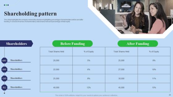 Fundraising Pitch Deck For Digital Software Company Ppt Powerpoint Presentation Complete Deck